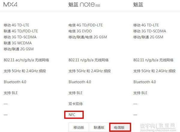 魅蓝Note电信版支持NFC功能吗？魅蓝Note电信版怎么样？1