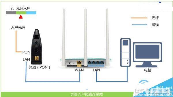 水星路由器设置网址怎么变天翼网关问题解决办法6