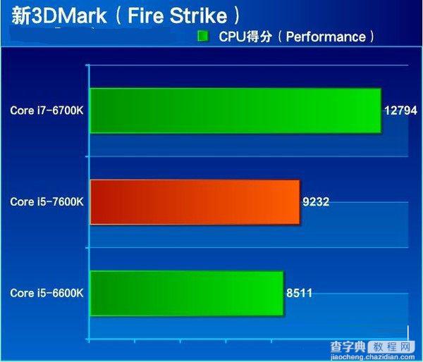 七代酷睿i5-7600K怎么样 抢先i5-7600K全面评测图解20