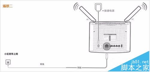 Tenda腾达AC9路由器怎么设置上网?2