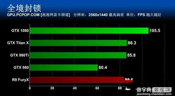 旗舰卡皇GTX1080怎么样 GTX 1080旗舰版全面评测53