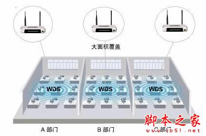 无线路由器桥接的图文教程(TP-link WR841N无线路由器为例)1