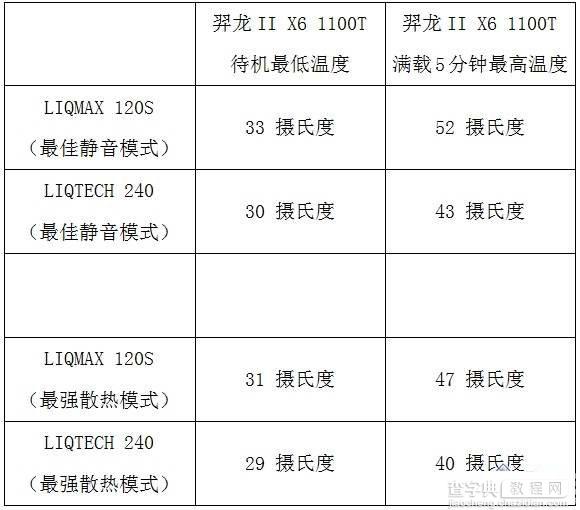 CPU水冷散热器单排与双排散热有什么区别2