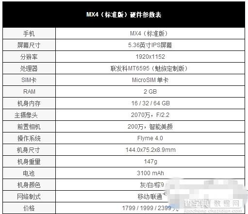 华为g7和魅族MX4哪个好 华为g7和魅族MX4配置参数对比区别2