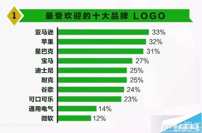 什么样的logo标志最受人喜欢?23