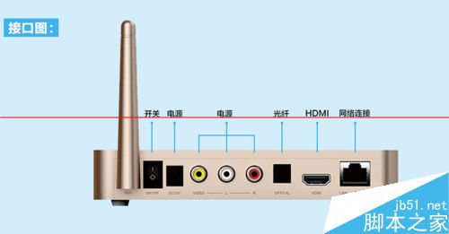 米看盒子M5怎么连接电视设置网络？2