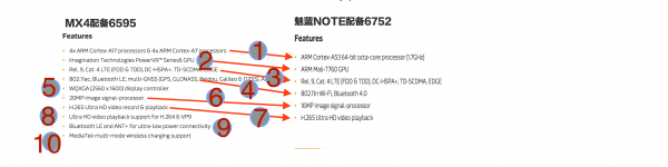 魅族MX4对比魅蓝Note产品分析 买哪个一目了然5