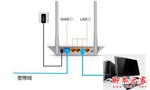 无法登陆路由器管理设置界面的原因及解决办法图文详细介绍3