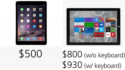 iPad Air 2和Surface Pro 3规格参数对比23