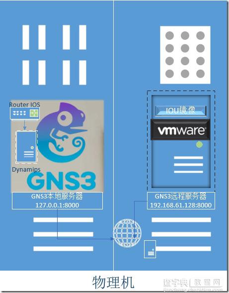 如何使用GNS3和Cisco IOU搭建路由交换实验之IOU篇1