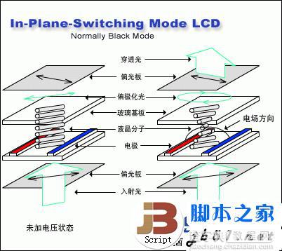 显示屏中的硬屏和软屏的区别(图文)9