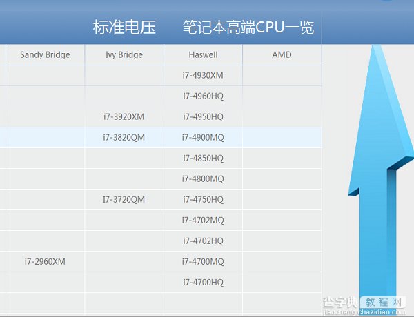 2015笔记本CPU天梯图介绍：笔记本CPU天梯图2015年5月最新版2