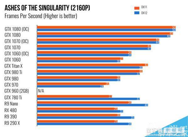 NVIDIA GTX 1060体验评测:电子竞技玩家最佳选择5