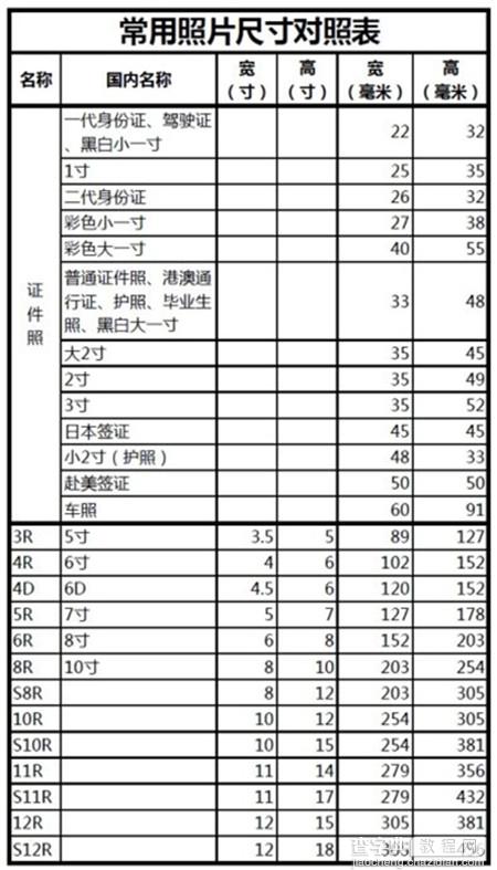 一寸照片的尺寸是多大？常用标准照片尺寸详情汇总介绍1