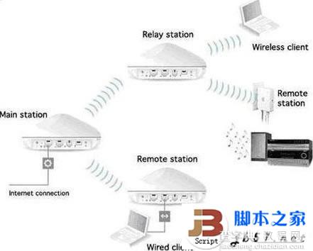 开启无线路由器WDS 实现无线路由器信号增强的详细方法介绍1