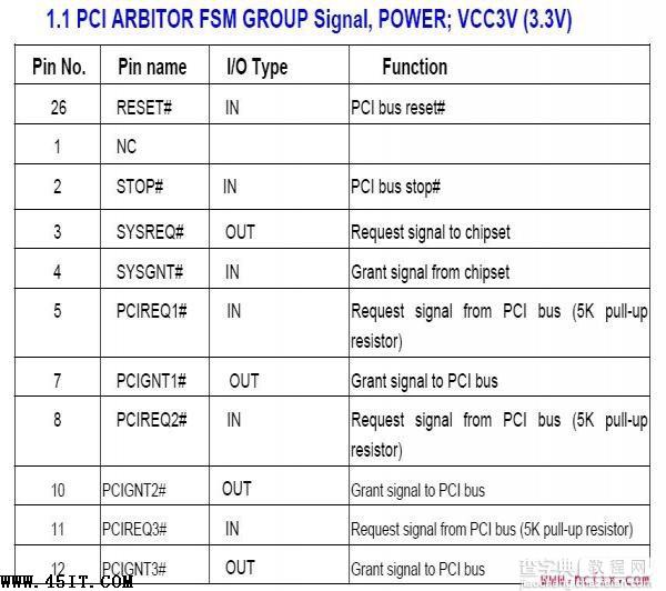 华硕专用IC AS007S引脚功能定义2