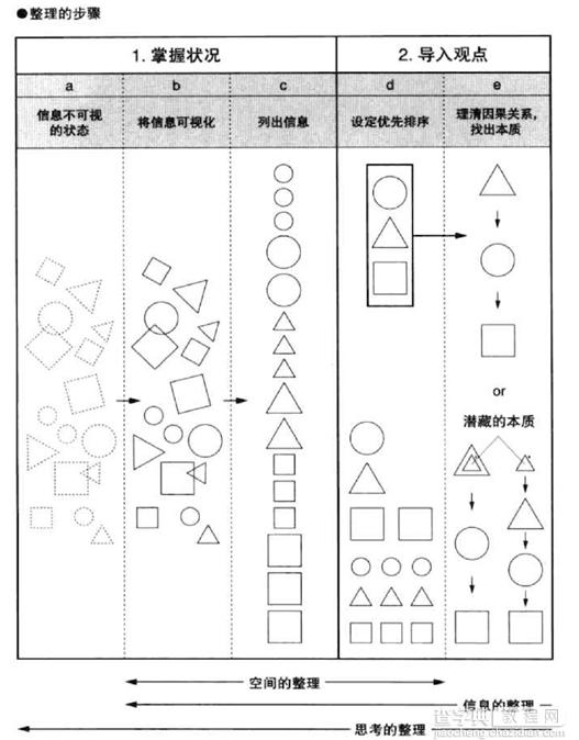 设计师必看：10个帮设计师提高工作效率的经验分享1