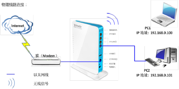 腾达(Tenda)W568R无线路由器设置图文教程3