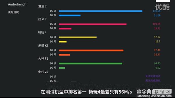 599元魅蓝2对比评测视频：小米/华为/高通被黑出翔16