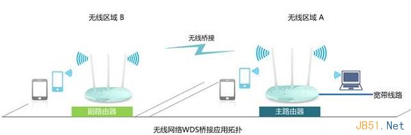 TP-Link路由器桥接设置图文教程1