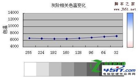 CCFL背光和LED背光哪个好？如何挑选7