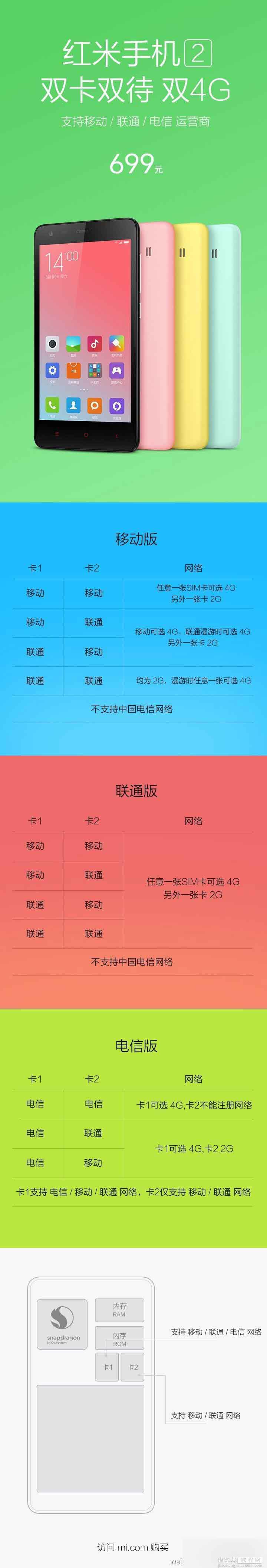 红米2联通版是否支持移动3G和4G网络?能不能用移动卡?1