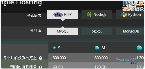 Gandi.net免费赠送.COM/.Me/.INFO等域名18