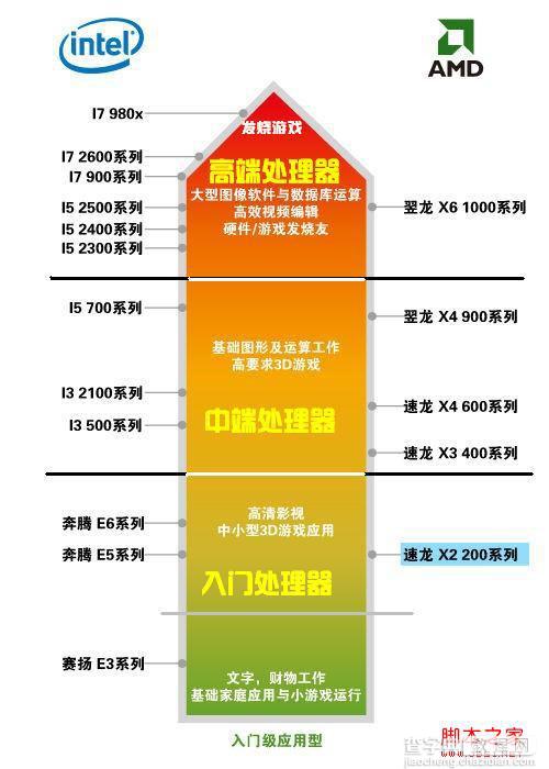 电脑cpu怎么看 如何看电脑cpu以及如何看cpu好坏3