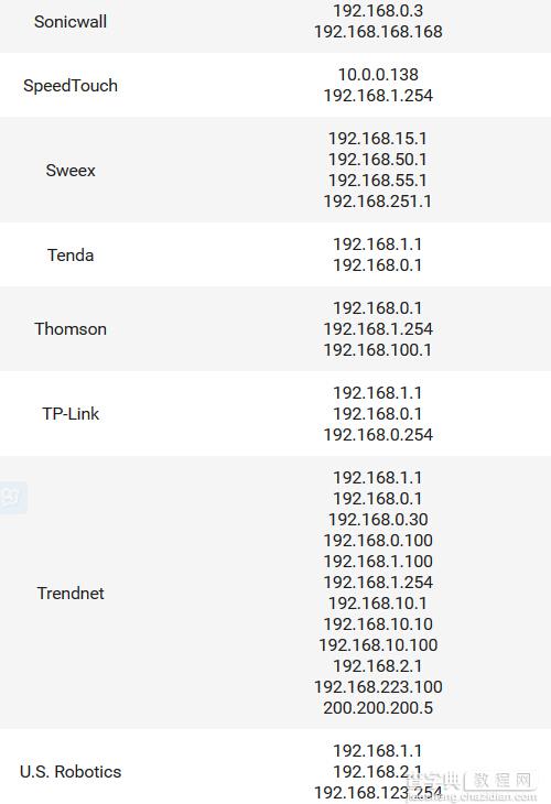 路由器常见的默认IP地址清单汇总篇7