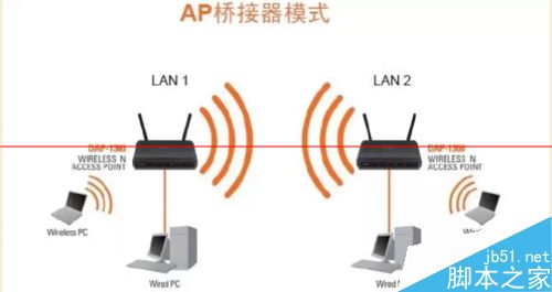 一根网线怎么连接多个路由器使用？1