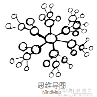 设计师的思维整理术：思维可视化的4类模型4