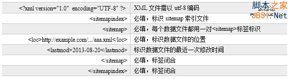 站内搜索小说、游戏模板加入流量提升直通车11