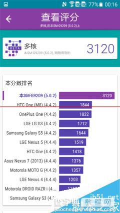 华为P8/三星S6/htcM9哪款手机续航能力最强？10