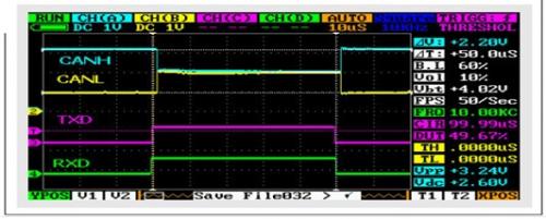 控制器局域网（CAN）物理层调试的基础知识和实例分析8