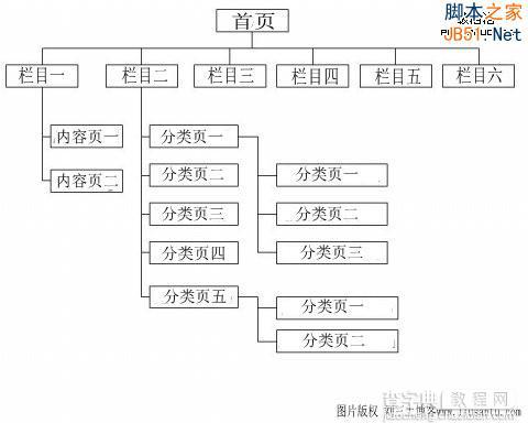 提高网站收录率请从建站开始！1