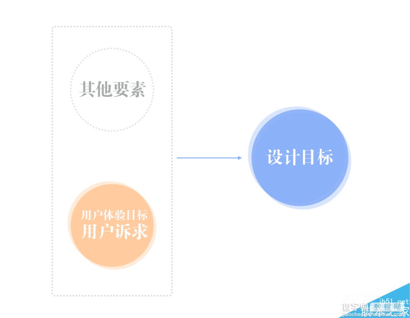 五导家方法论:让你成为一名体验设计专家2