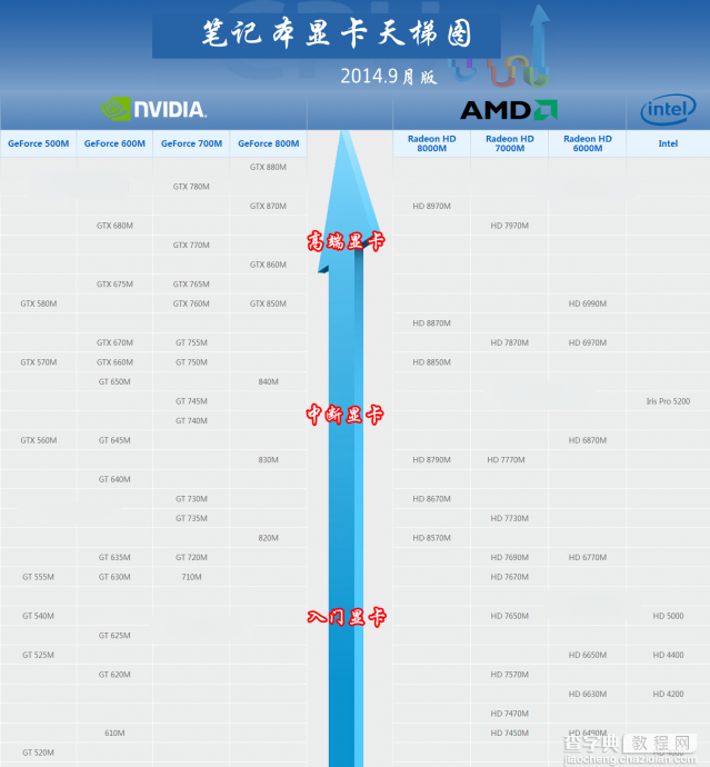 2014年笔记本显卡天梯图9月最新版1