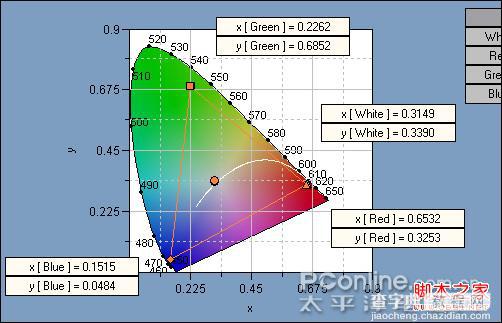 液晶显示器典型对比度是什么及其参数介绍1
