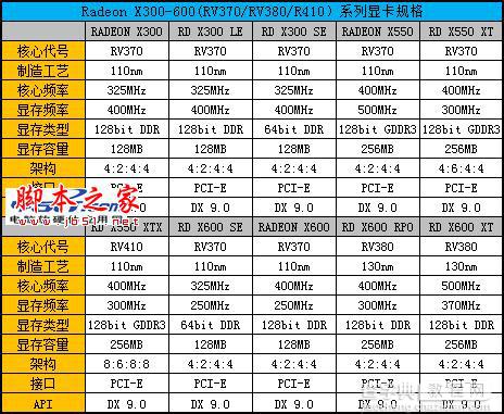 Radeon显卡发展史回顾 辉煌红色风暴!8