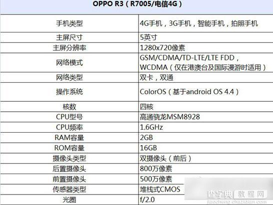 oppo r3电信4g版怎么样？oppo r3电信4g版支持双卡双待吗？1