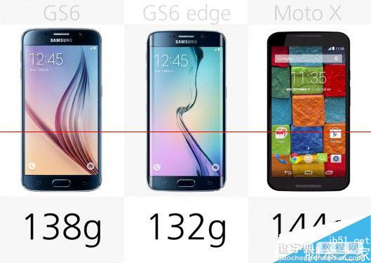[图]三星Galaxy S6/edge和Moto X规格对比3