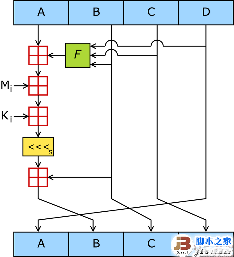 MD5和MD5破解的一些事 MD5破解的介绍1