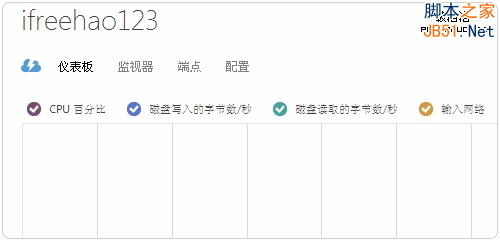 亚马逊AWS Dell云 Windows Azure 阿里云ECS免费VPS主机试用20