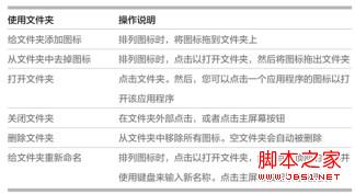 iPad怎么用文件夹整理主屏幕上的图标及如何创建文件夹3