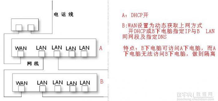 两个路由器链接上网（路由当作交换机）8