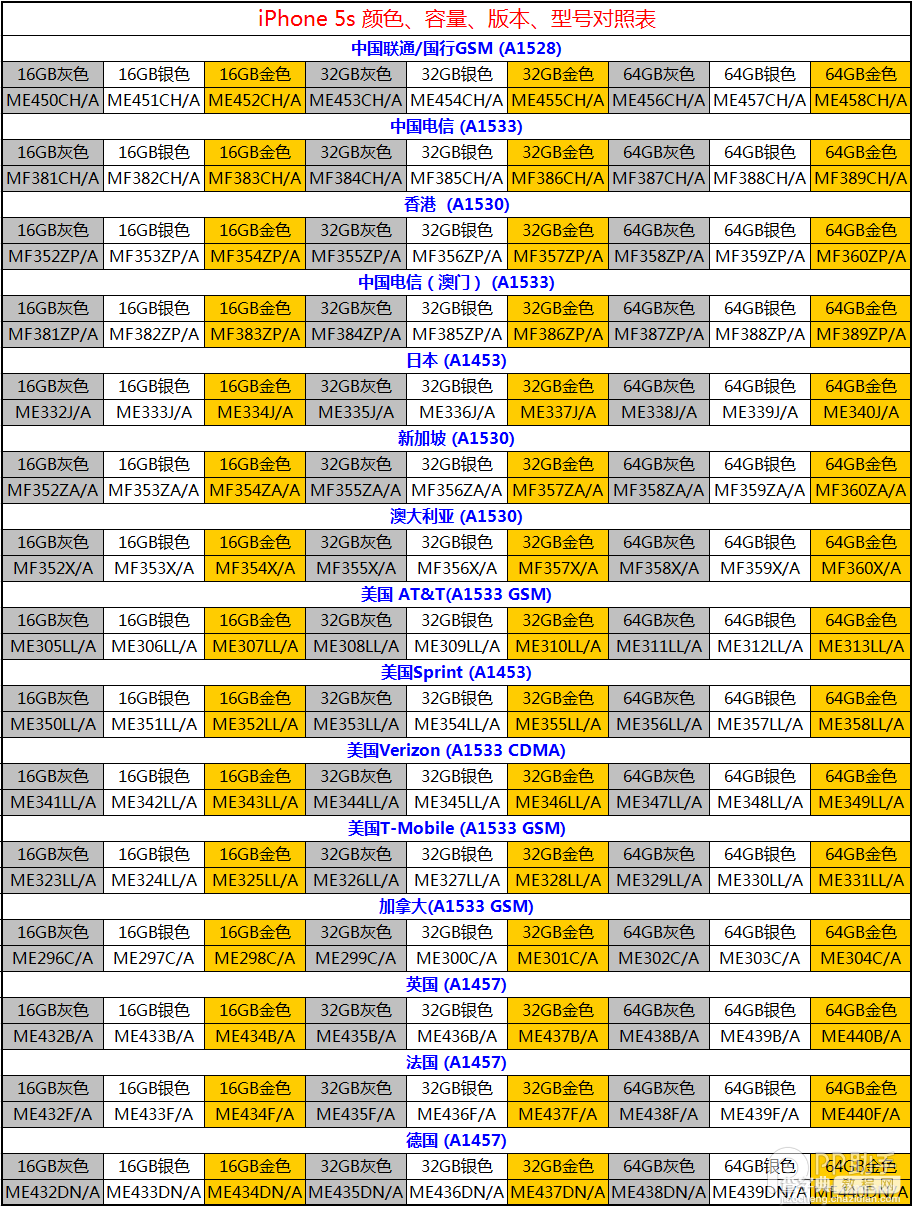 iPhone机型 型号 容量 颜色全方位对照表详介1