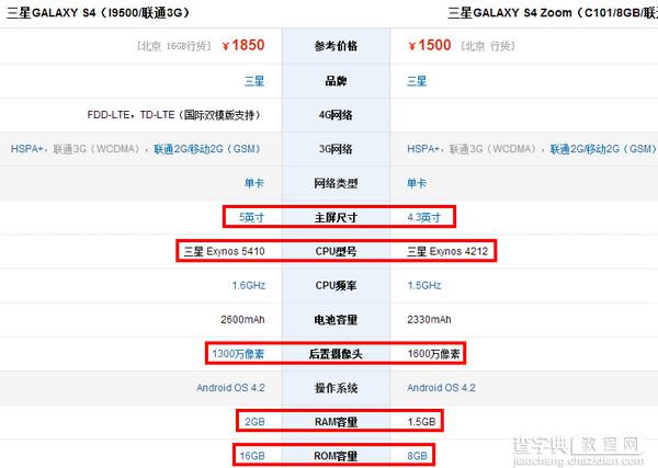 三星S4 zoom和S4有什么区别？三星S4与三星S4 zoom手机区别对比介绍3