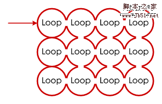 网站策划 网站信息闭环设计11