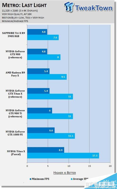 NVIDIA Titan X挑战11K分辨率游戏2