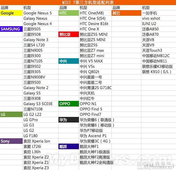 小米MIUI 7开放下载 MIUI7官方下载地址及70款适配机型2